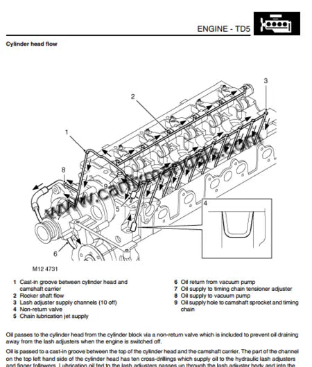 Imagen 5 - workshop-manual-land-rover-discovery-2-1999-2004-pdf