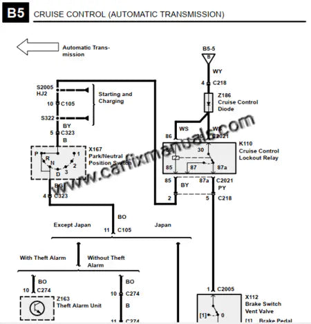 Imagen 4 - repair-manual-land-rover-discovery-1-1994-1998-wiring-pdf