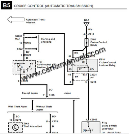 Imagen 4 - repair-manual-land-rover-discovery-1-1994-1998-wiring-pdf
