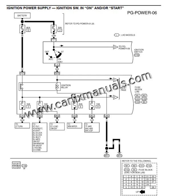 Imagen 2 - workshop-manual-nissan-xtrail-t30-2000-2006-wiring