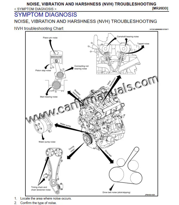 Imagen 5 - workshop-manual-wiring-nissan-xtrail-t32-2014-2017
