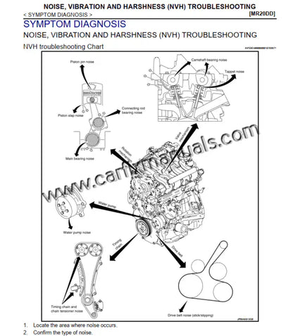 Imagen 5 - workshop-manual-wiring-nissan-xtrail-t32-2014-2017